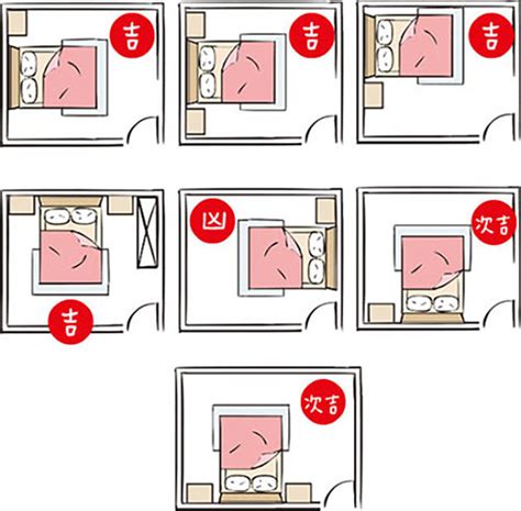 房間床對門|15個全新臥室床位、家具擺設風水禁忌與破解，附科學解釋與圖文。